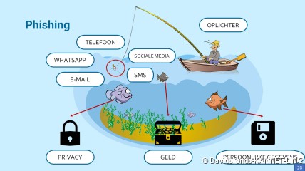 DIGIWETERS en de  Gevaren  van het  Internet - DF Vorst